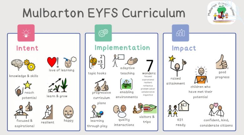 eyfs curriculum